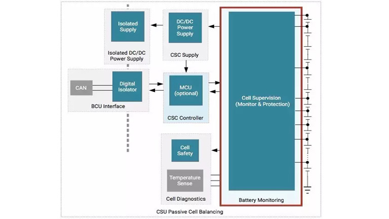 TI Battery Management Systems TI Battery Management Systems