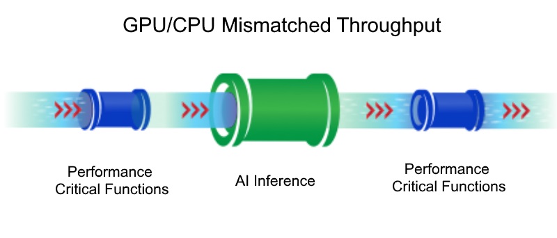 Image of gpu-cpu mismatched throughput