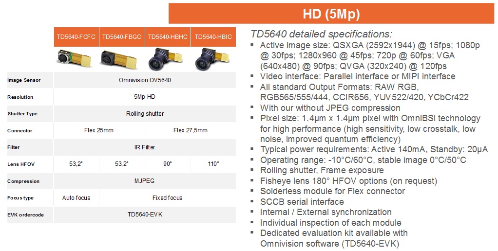 TD next HD camera modules specifications