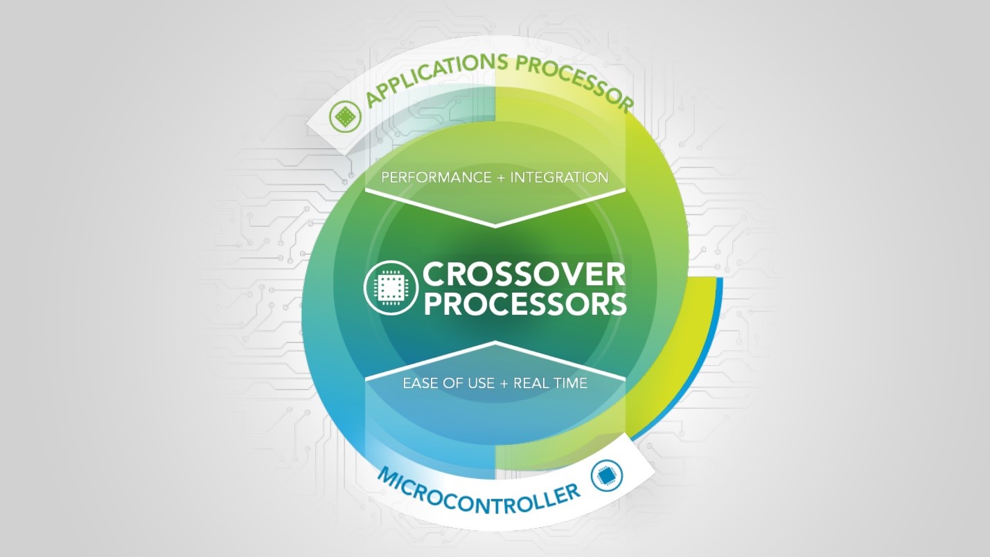 Image of Crossover Embedded Processors