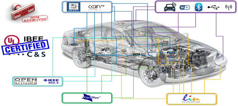 In-vehicle networking parts illustration