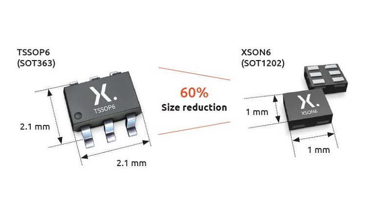 Nexperia's TSSOP6 and XSON6 size comparison