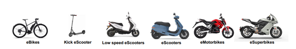 The two-wheeler market spans from e-bikes and e-scooters to e-superbikes