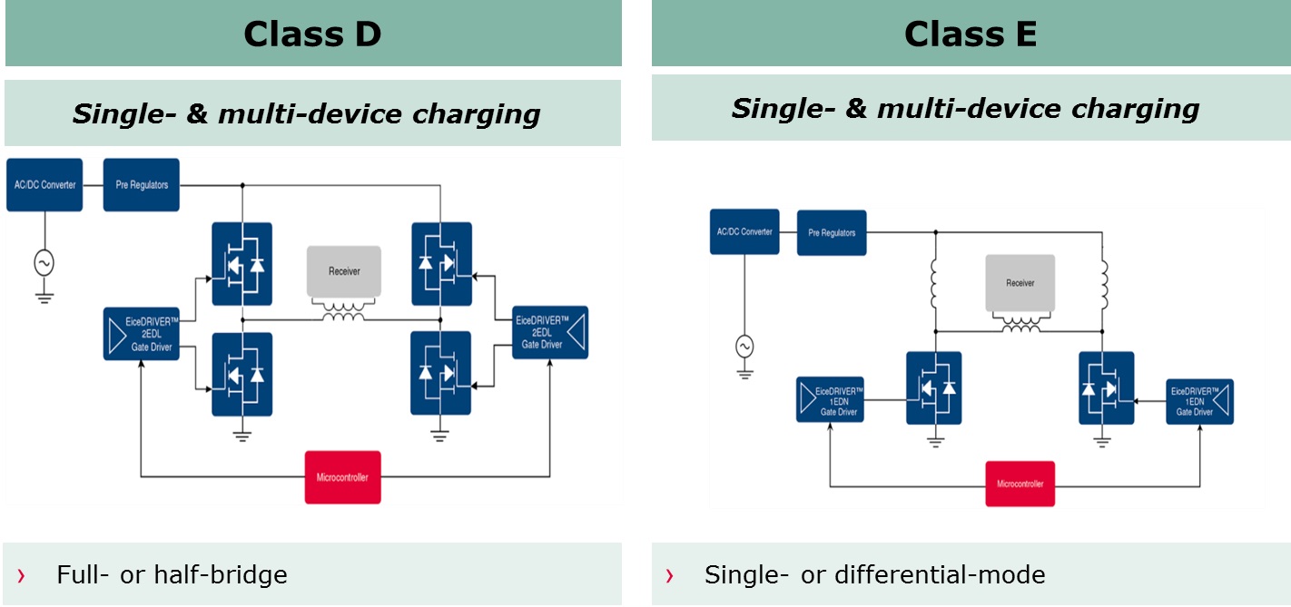 Image of Class D vs Class E amplifier diagram