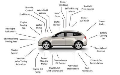 The average car uses around 40 BLDC motors