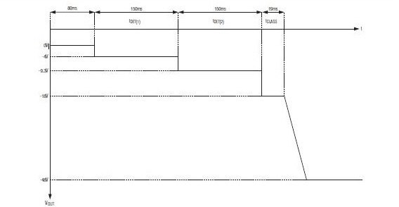 chart diagram