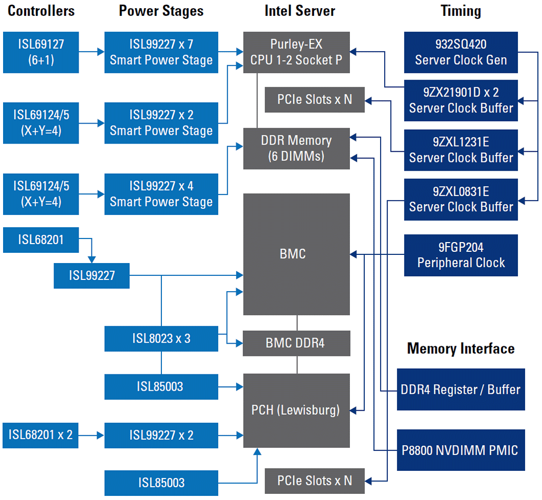 enterprise server diagram