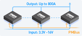 Components with Output uo to 800A