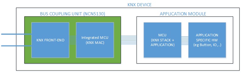 Image of KNX Typical Architecture
