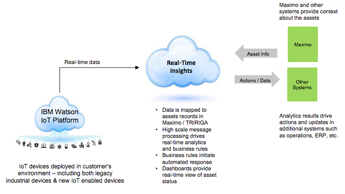 Watson’s ability to analyze video Watson’s ability to analyze video