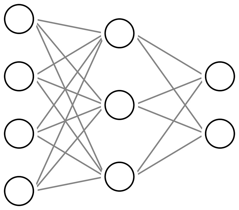 Image of AI Network Model