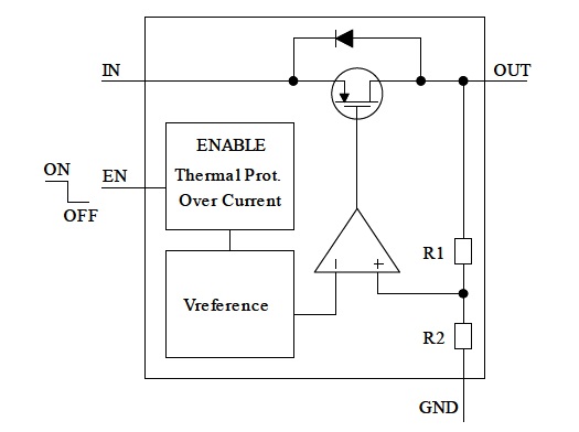 Figure 6 - The functional block diagram of the ST STLQ015 150 mA linear voltage regulator (source ST)