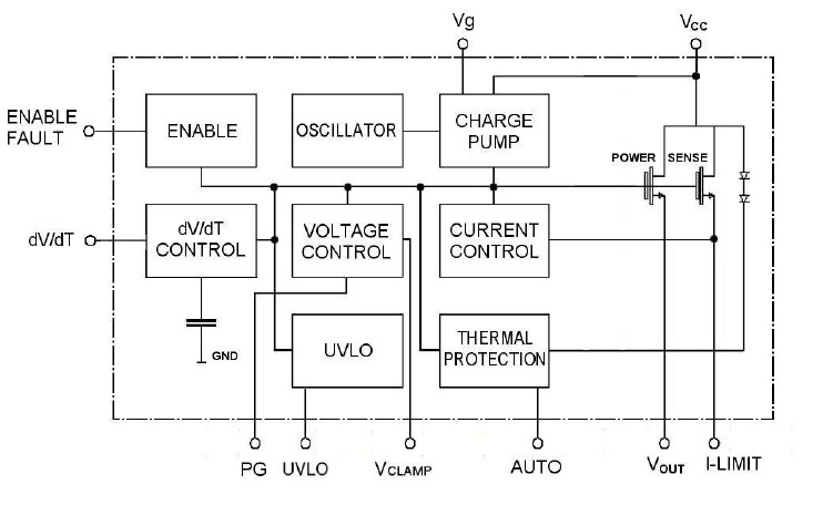 Functional block diagram of electronic fuse