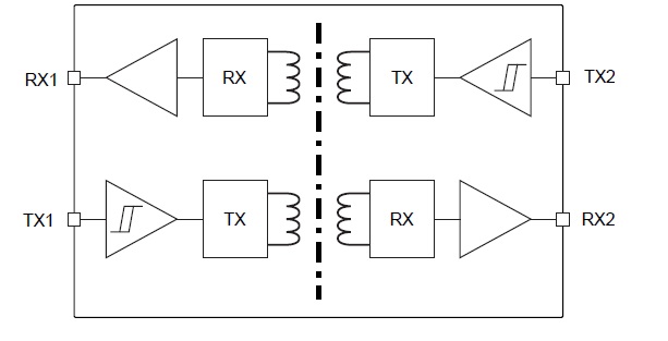 The functional block diagram of the STISO621 dual channel digital isolator