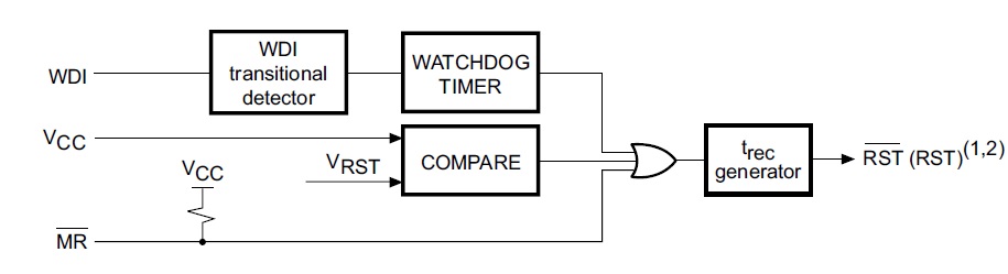 The logic block diagram of the STM682x 5-pin supervisory ICs with watchdog timer and manual reset