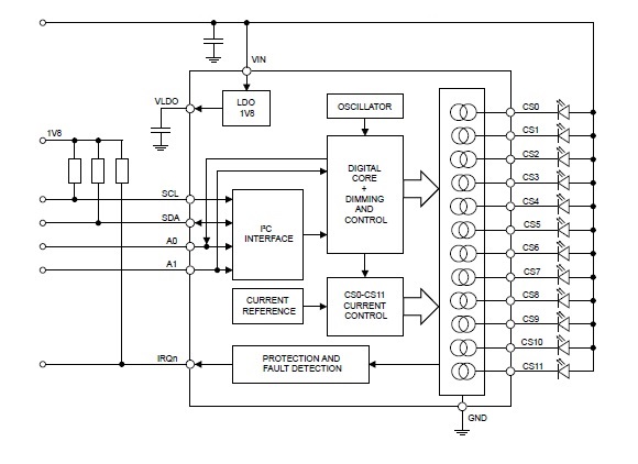 Figure 8 - The simplified block diagram of the ST LED1202 12-channel low quiescent current LED driver (source ST)