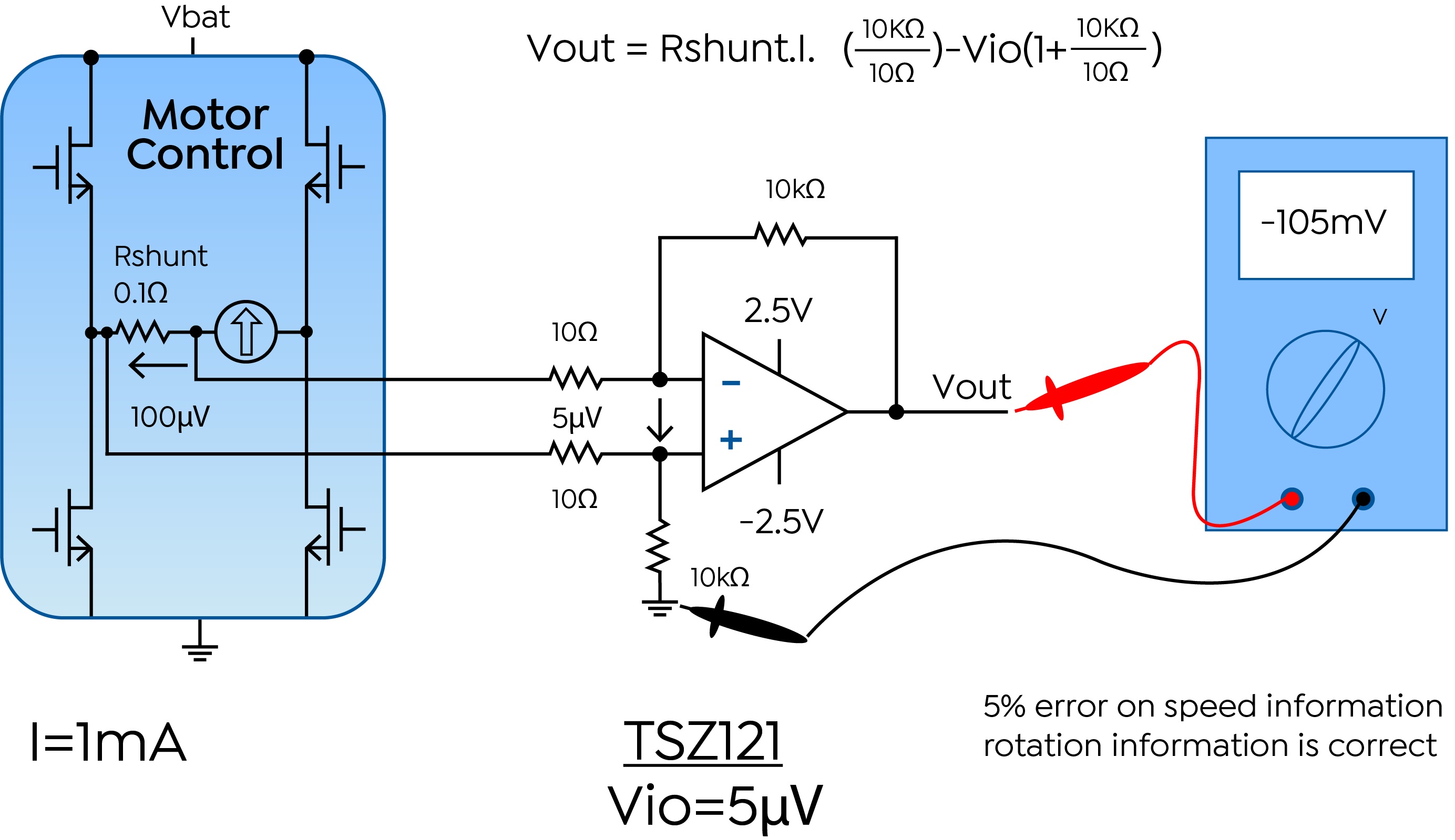 The impact of Vio on a motor control