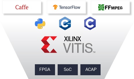 Image of Vitis familiar software development environments
