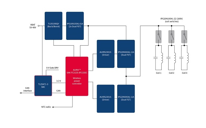 Image of AURIX based wireless charging block diagram 2