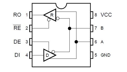 The internal architecture of the ST485ERB a +/- 15 kV ESD protected low power RS-485/RS-422 transceiver
